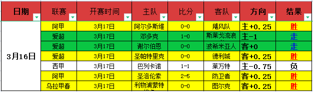 热刺英超开,门红战平埃,弗顿,世界杯下注,世界杯投注,下注技巧,投注技巧,2026世界杯