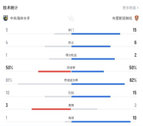 阿森纳比赛,分析,葡体主帅点,世界杯下注,世界杯投注,下注技巧,投注技巧,2026世界杯