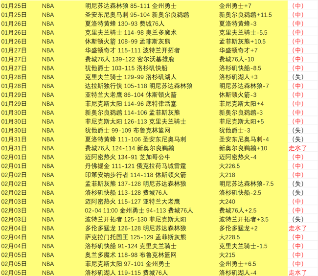三亚高尔夫,国际游客市,场拓客,世界杯下注,世界杯投注,下注技巧,投注技巧,2026世界杯