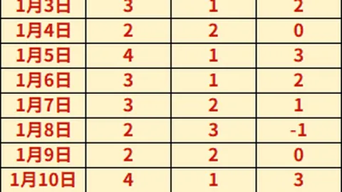 2025年金球奖颁奖典礼具体时间即将公布。